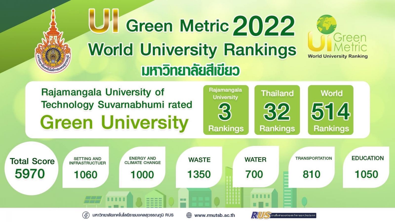 rus_green_university